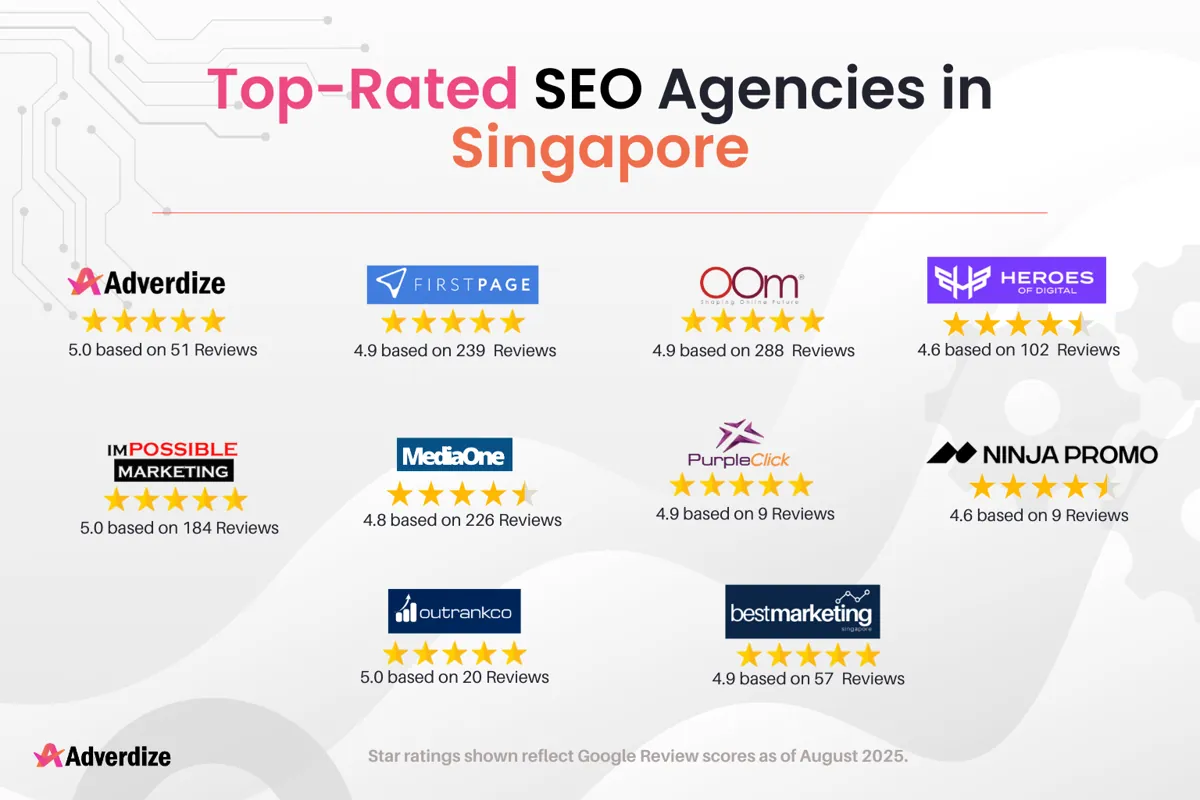 Top-rated SEO agencies in Singapore with Google review star ratings